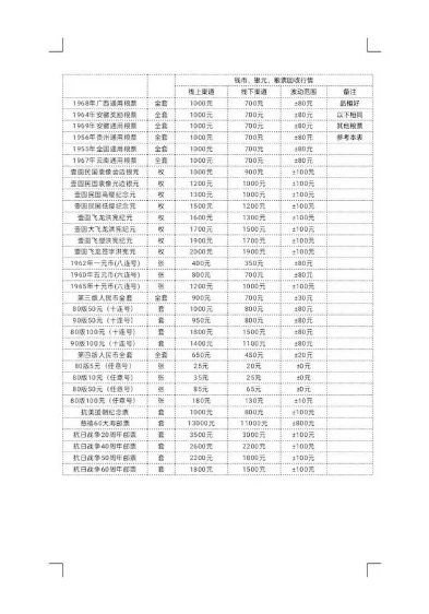 创造与魔法物品价格表_创造与魔法物品价格全解析