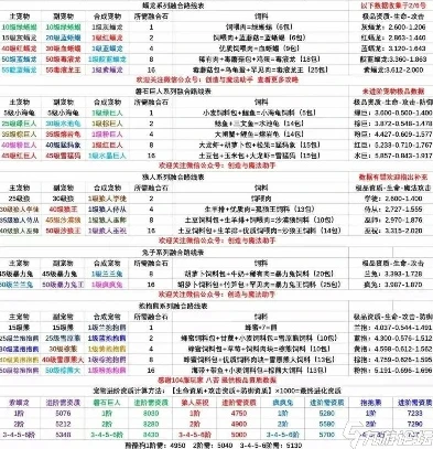 创造与魔法物品价格表_创造与魔法物品价格全解析