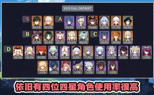 原神五星角色强度排名最新版本多少_原神五星角色强度排名最新版本，深度解析各角色在战斗中的表现