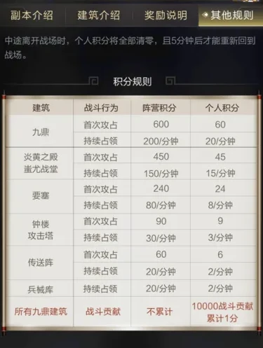 乱世王者花钱厉害么_〈乱世王者〉氪金深度解析，在游戏中花钱到底有多厉害？
