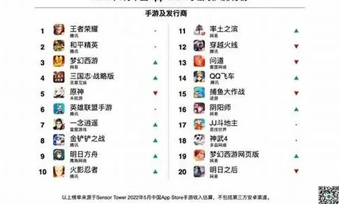 大型手游游戏排行榜前十名_2020大型手游排行榜前十名深度解析