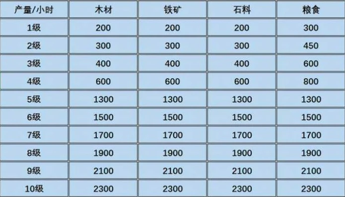原神搬砖一天赚多少钱_原神搬砖收益，一天能赚多少钱？
