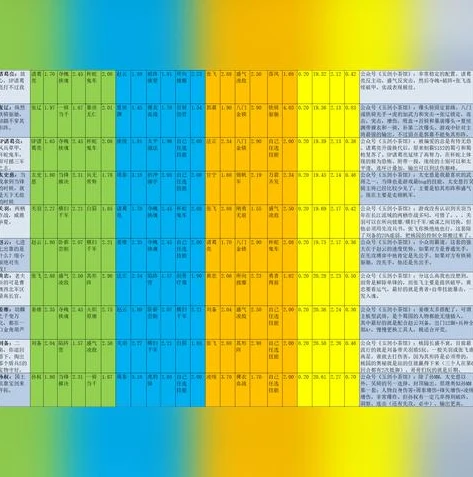 三国志战略版地图使用顺序_深度解析〈三国志战略版〉地图使用，从入门到精通