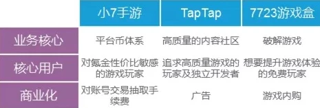 手游折扣平台的折扣怎么来的啊_手游折扣平台折扣来源大揭秘，背后的商业逻辑与运作方式