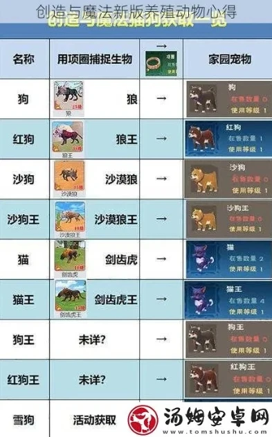 创造与魔法50级适合抓什么宠物呢_创造与魔法50级适合抓捕的宠物全解析