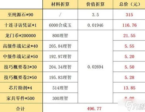 明日方舟嘉年华礼包怎么获得_明日方舟嘉年华礼包获取全攻略