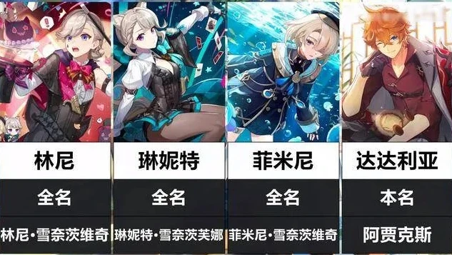 原神角色全名英文怎么写_原神角色全名英文书写全解析