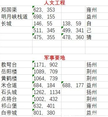 率土之滨2021最新兑换码_率土之滨2024最新兑换码全解析，获取资源与优势的秘籍
