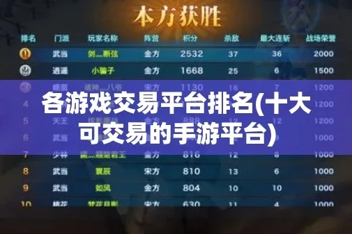 1折手游游戏平台_0.1折手游平台角色交易全攻略，安全、高效与价值最大化