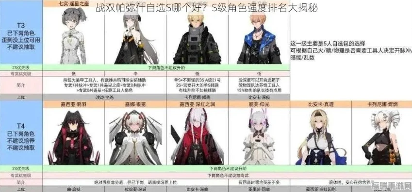 战双帕弥什s级角色强度_战双帕弥什新手S级角色选择指南，强度剖析与最佳推荐