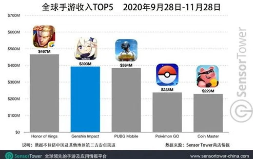 原神ios网页氪金_原神iOS网页氪金,便捷与风险并存的游戏消费体验