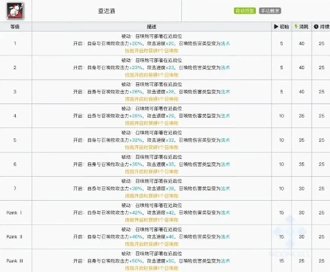 明日方舟放置干员点数为什么不增加_明日方舟放置干员点数不增加？深度解析与解决之道
