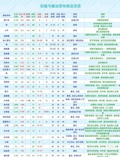 创造与魔法利刃云鹰饲料几包保底_创造与魔法，利刃云鹰饲料保底解析