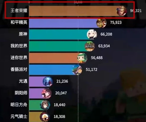手游排行榜2021第一名_登顶手游巅峰，2021排行榜第一名手游深度解析