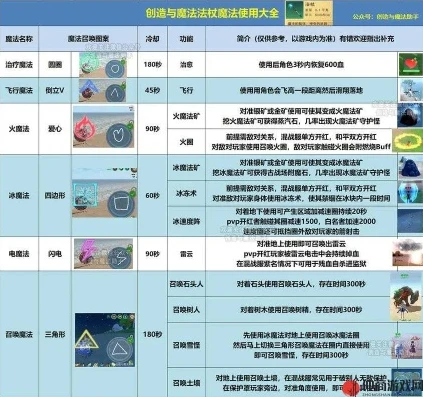 创造与魔法2021新出物品_创造与魔法2021新道具大全图鉴