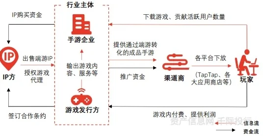 手游折扣平台怎么盈利_手游折扣平台盈利之道，深度剖析其赚钱模式