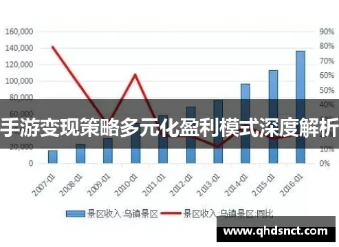 手游折扣平台怎么盈利_手游折扣平台盈利之道，深度剖析其赚钱模式