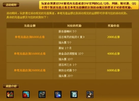 dnf手游充值返利活动_DNF手游充值折扣全解析，探寻超值返利活动