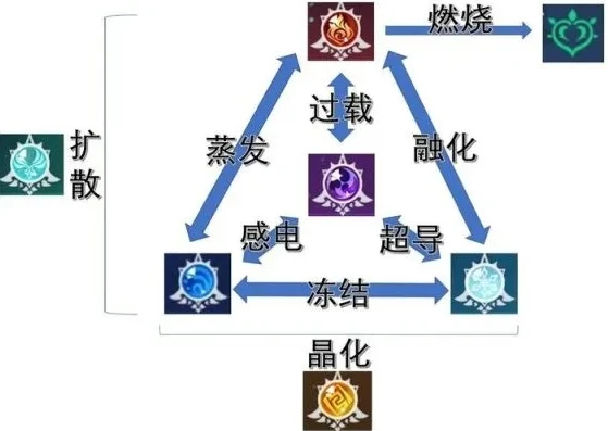 原神无元素伤害属性_原神无属性元素微粒，独特的存在与多元影响