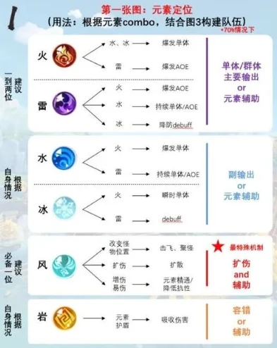 原神无元素伤害属性_原神无属性元素微粒，独特的存在与多元影响
