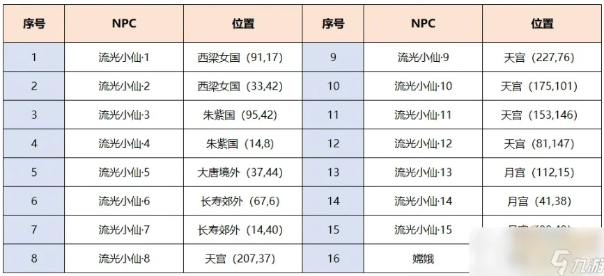 梦幻手游四海升平价格_梦幻西游手游新区,60四海链的价值与影响