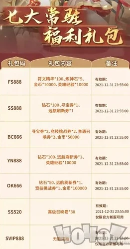 qq飞车礼包兑换码2024年_QQ飞车2024年礼包兑换码全解析，获取超值福利的秘籍