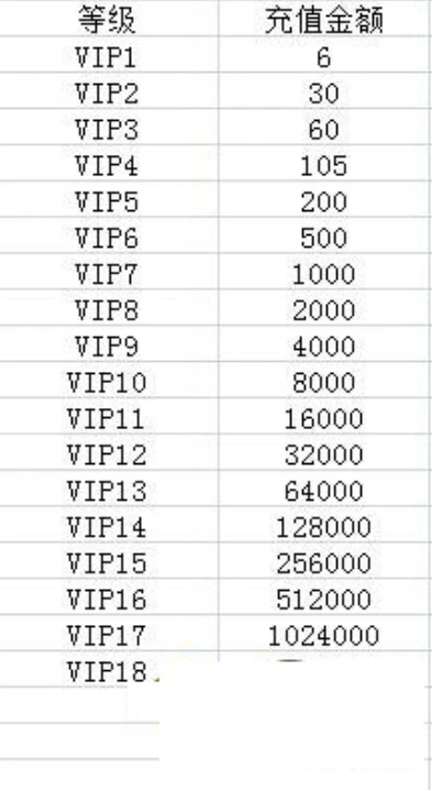 诛仙手游折扣号充值v12多少钱_诛仙手游折扣号充值V12花费全解析，性价比与注意事项