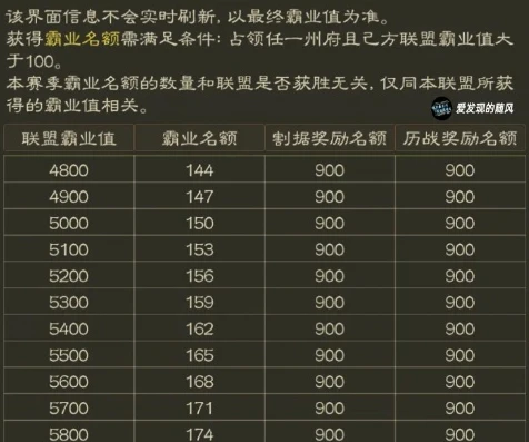 三国志s30w战功得多少功勋啊_三国志S3，30万战功可得多少功勋？深度解析战功与功勋的换算关系