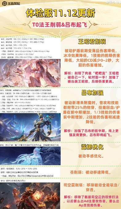 王者荣耀体验服最新资讯_探秘王者荣耀体验服前瞻版官方网站，最新资讯全解析