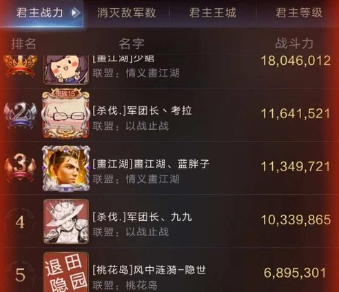 乱世王者合区列表_乱世王者合区公告，全新征程即将开启