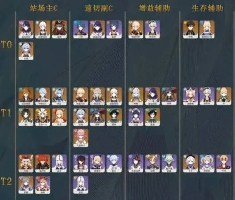 原神最强五星角色排名!_原神最强五星角色排名，综合实力与多元玩法的深度剖析