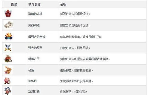 万国觉醒活动时间表2025_万国觉醒2025活动全解析，不容错过的精彩时刻