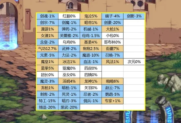 地下城职业平衡最新数据_地下城手游职业平衡最新动态，各职业的新走向与竞技格局的重塑