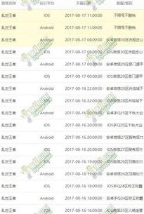 乱世王者下次新区开服时间_乱世王者2024新区开服时间表，新征程的起点