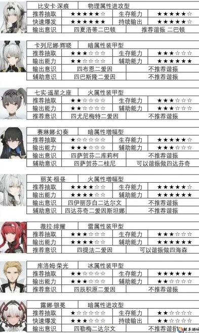 战双帕弥什2020角色强度排行强度排行指南_战双帕弥什2020角色强度排行指南