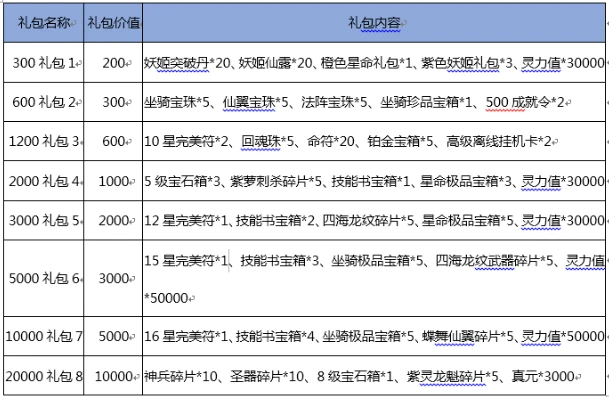 手游20000元充值礼包领取时间_手游20000元充值礼包领取全攻略，时机、流程与超值福利解析