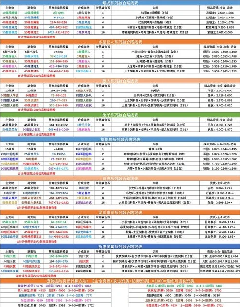 创造与魔法宠物合成表大全最新的_创造与魔法宠物合成表2023，宠物合成全解析