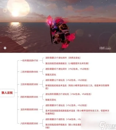 创造与魔法狼人巫祝强吗_创造与魔法，狼人巫祝全解析——实力、最高资质与培养价值