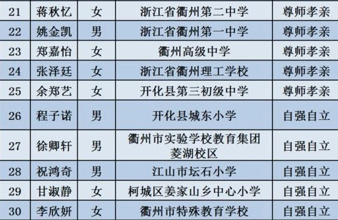 阿瓦隆之王怎么进新区_阿瓦隆之王2021，新区进入全攻略