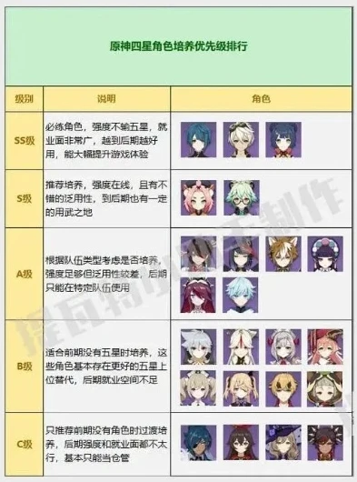 原神角色培养方案_原神全角色培养指南