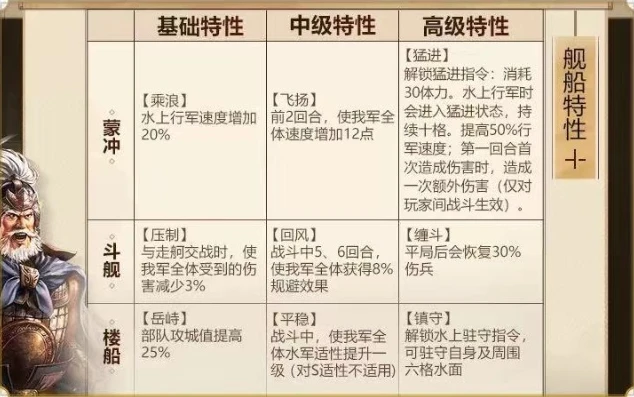 三国志战略版 战略地图_〈三国志战略版〉地理坐标全解析，战略布局的关键要素