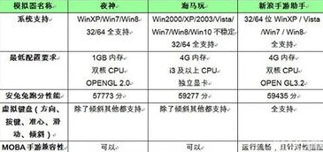 3011手游是大平台吗?_探究3011手游平台，规模与影响力的深度剖析