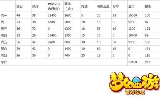梦幻西游手游时空金币比例_梦幻西游手游时空宝盒银币投放秘籍，基于时空金币比例的深度解析