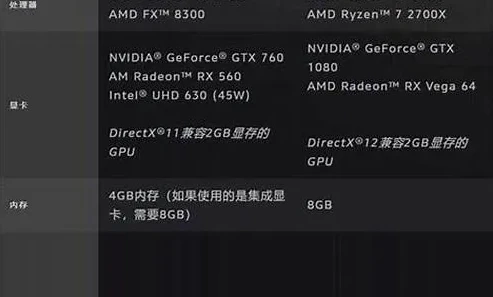 多开梦幻吃显卡吗_梦幻西游多开，性能需求深度剖析，吃显卡还是CPU？