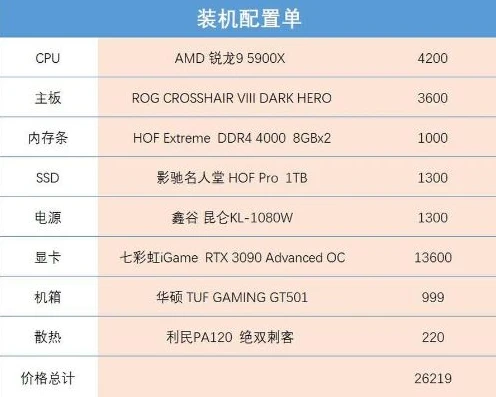 多开梦幻吃显卡吗_梦幻西游多开，性能需求深度剖析，吃显卡还是CPU？
