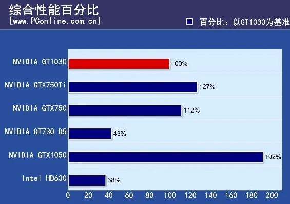 玩荒野行动需要什么显卡_9602G显卡畅玩荒野行动,显卡需求与游戏体验全解析