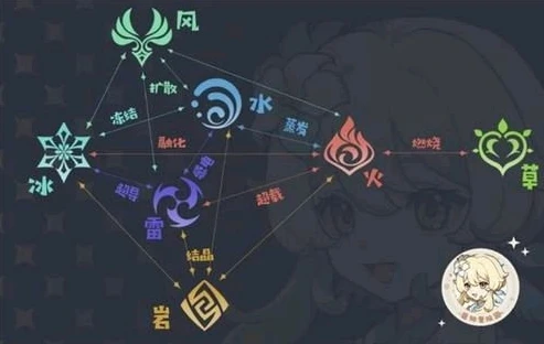 原神到底是什么样的游戏_探秘原神，一款融合多元元素的开放世界冒险游戏