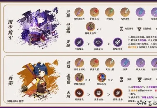 原神怎么快速提升伤害等级_原神快速提升伤害的全方位攻略