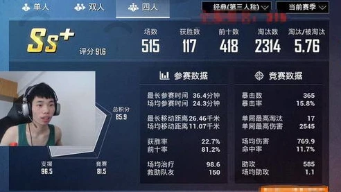 和平精英鲨鱼哟kd_和平精英，鲨鱼掉大分后的情绪背后——深度解析鲨鱼哟KD与游戏心态