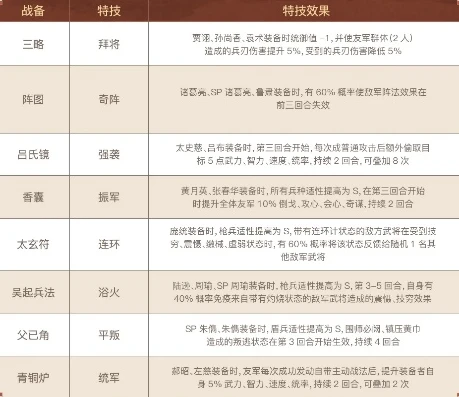三国志战略版合区是什么意思_三国志战略版合区全解析，规则、影响与每个赛季的演变